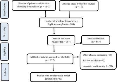 Factors associated with self-management in older adults with multiple chronic conditions: a qualitative study